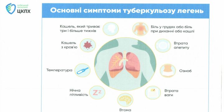 Що таке туберкульоз?