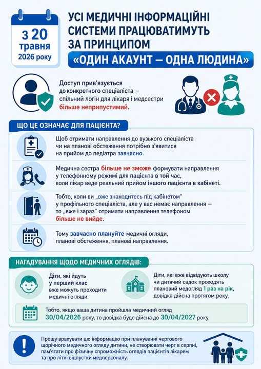 З 20 травня 2026 року усі медичні інформаційні системи працюватимуть за принципом «один акаунт — одна людина»